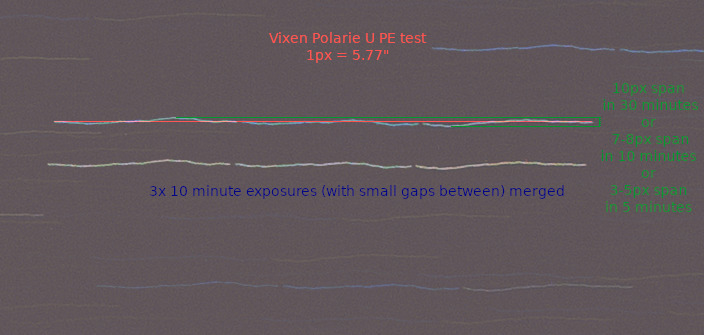Vixen Polarie U Periodic Error plot