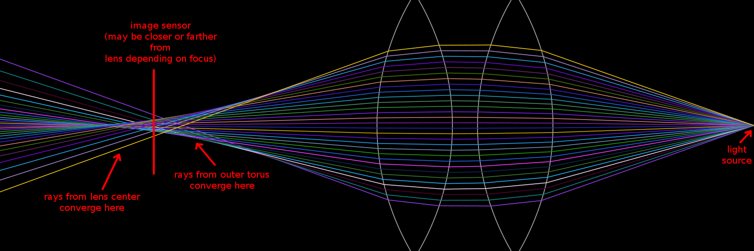 ray traced example 1