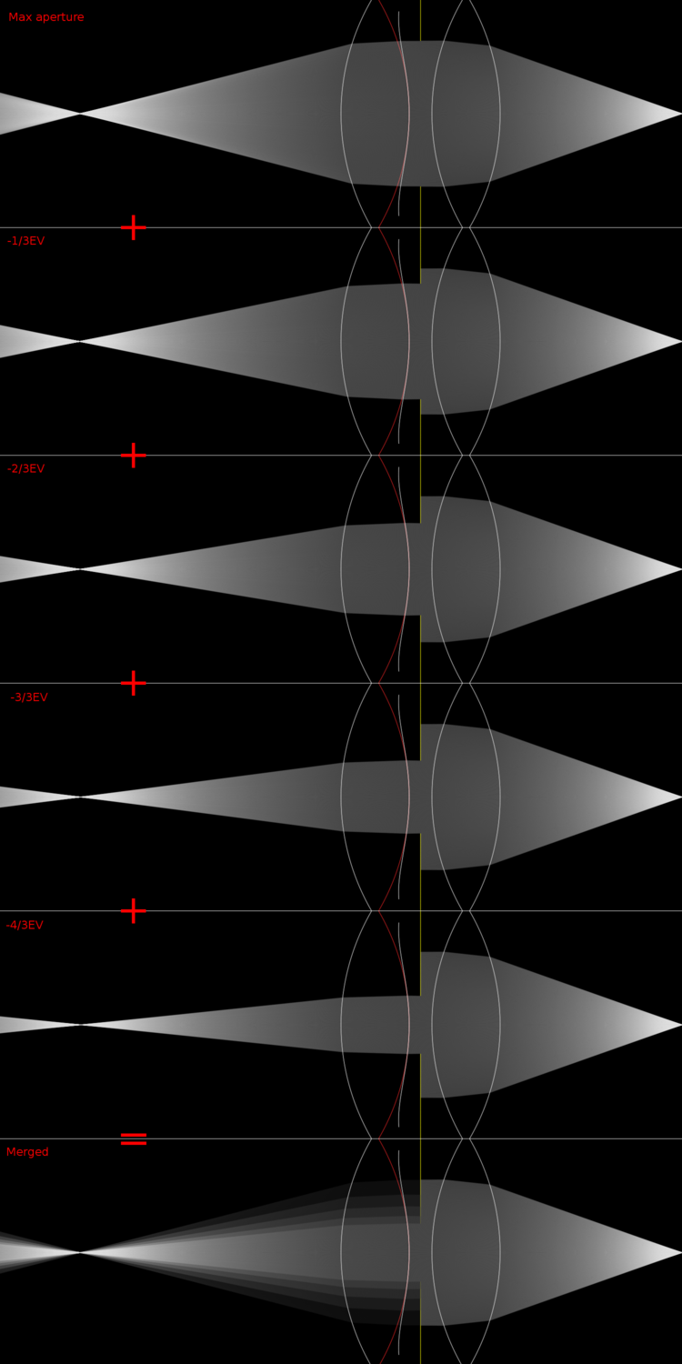 bracketed apertures and their merge