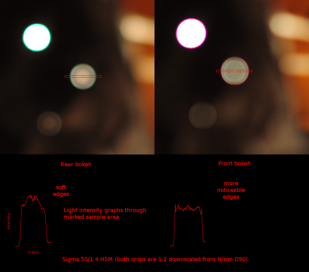 sigma 50/1.4
        bokeh example profile