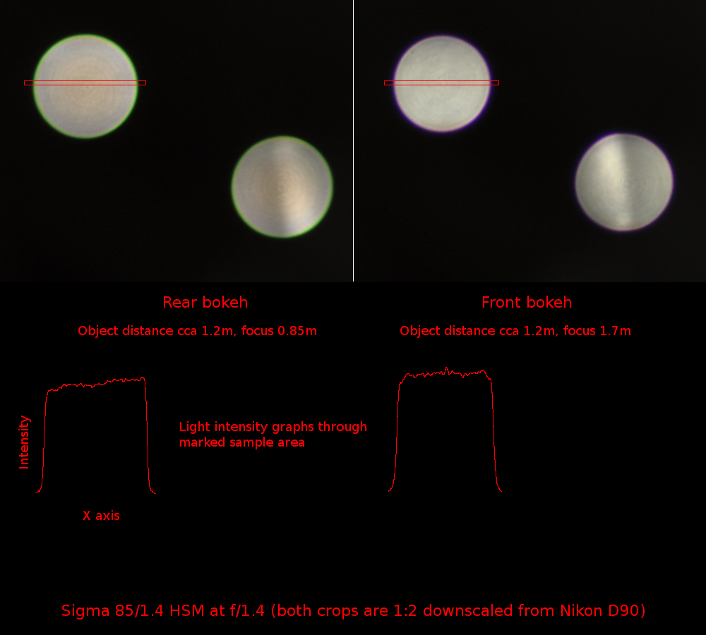 sigma 85/1.4 bokeh example profile