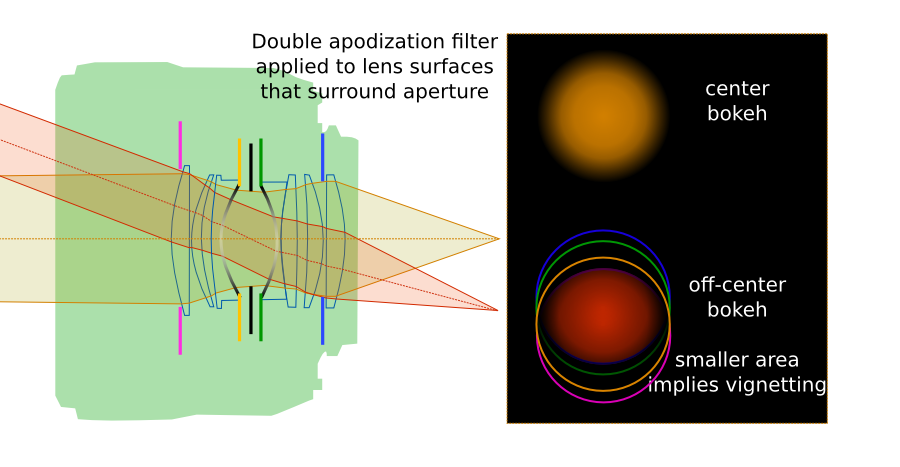 approximate trace of 50/1.8 showing how I plan to do DIY apodization