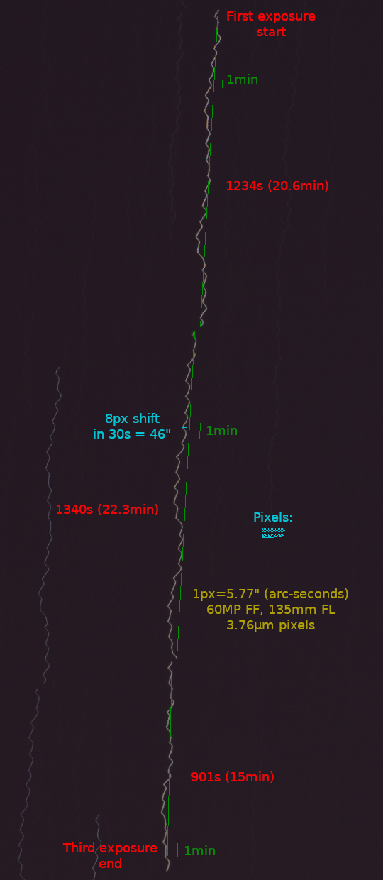 omegon minitrack lx4 periodic error measurement 2, three exposures combined, 21+22+15 minutes total