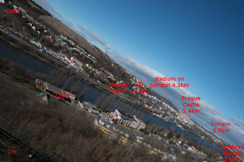 overview of distances