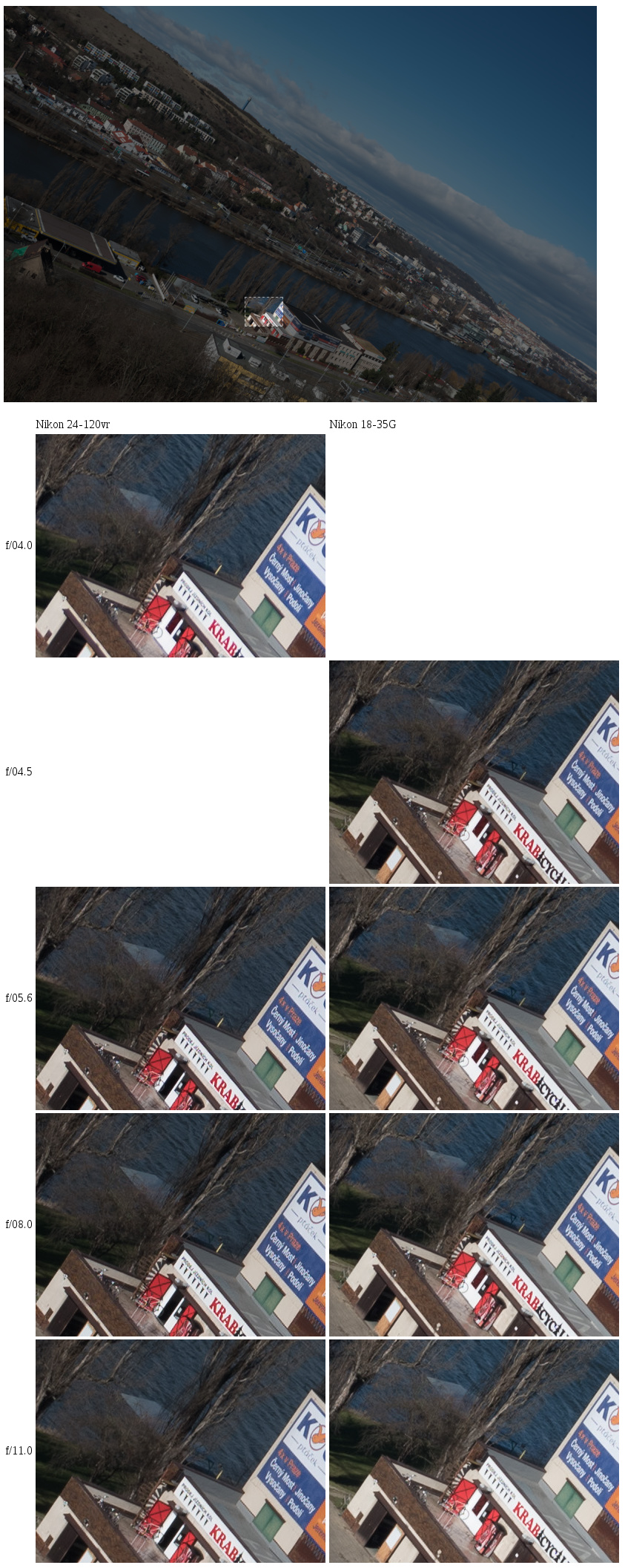dx bottom crop, close distance